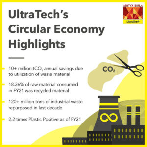 UltraTech wins FICCI Indian Circular Economy Award 2021