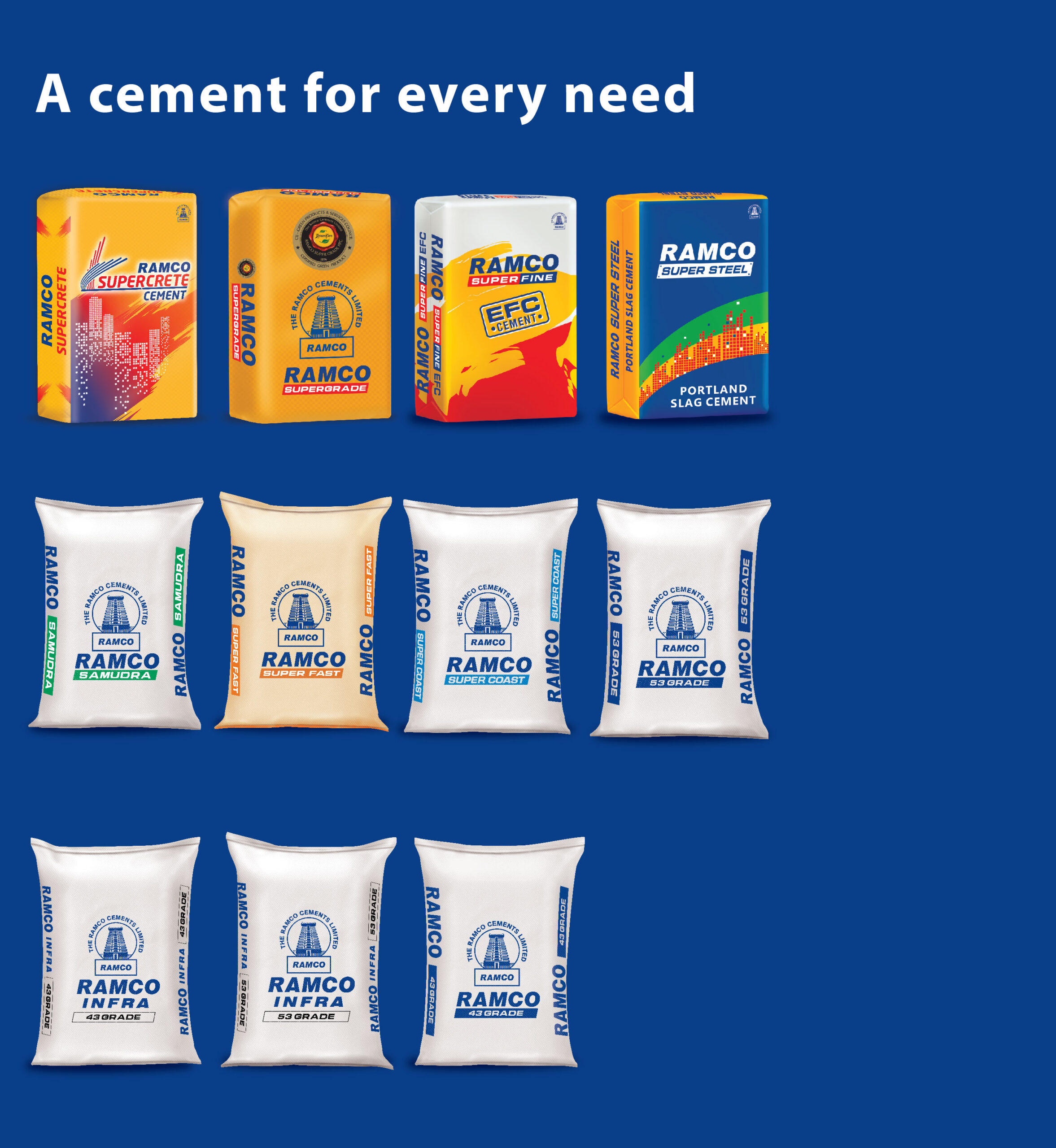 Ramco Cements announces Rs 1,250 crore investment to double Kalavatala plant capacity, reinforcing growth and sustainability.